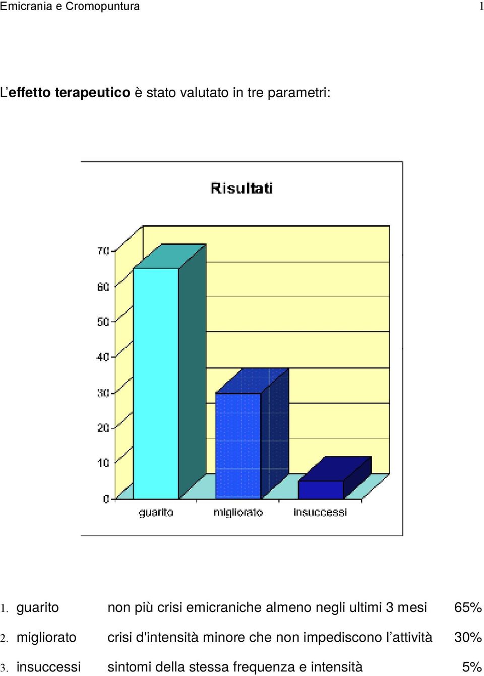 2. migliorato crisi d'intensità minore che non impediscono l