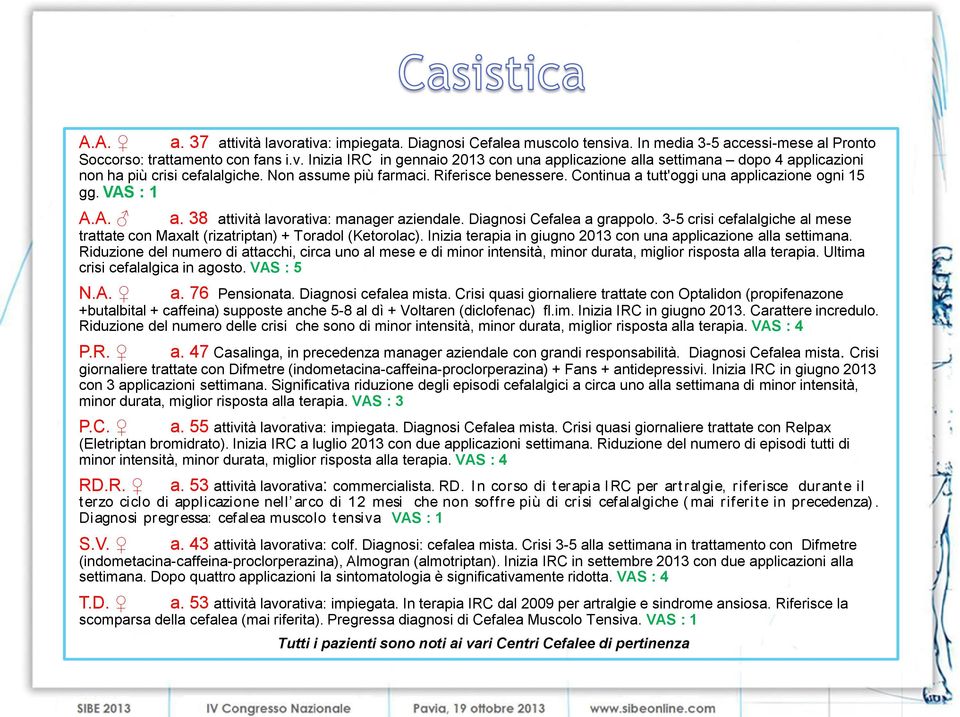 3-5 crisi cefalalgiche al mese trattate con Maxalt (rizatriptan) + Toradol (Ketorolac). Inizia terapia in giugno 2013 con una applicazione alla settimana.