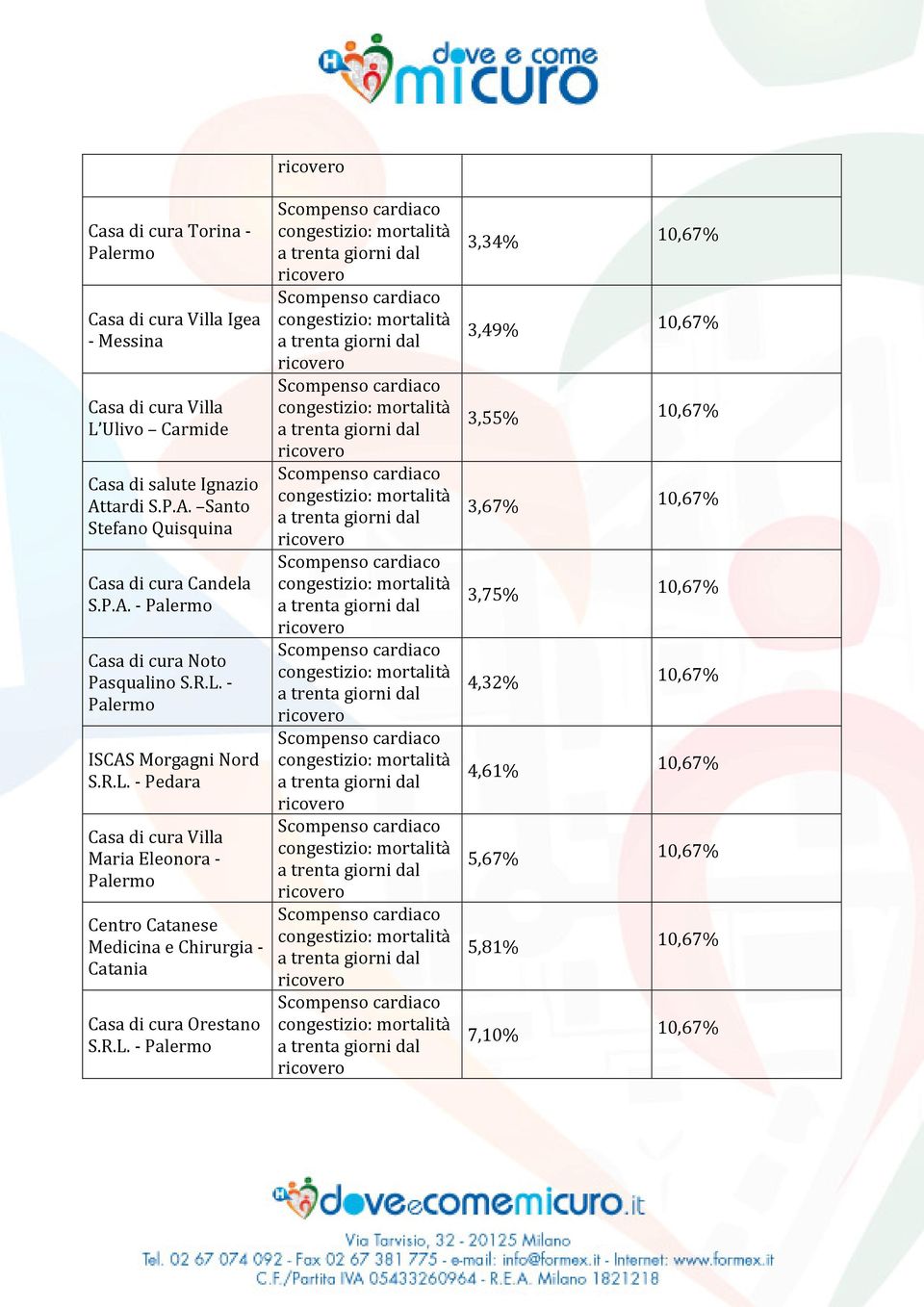 L. - Palermo ISCAS Morgagni Nord S.R.L. - Pedara Casa di cura Villa Maria Eleonora - Palermo Centro Catanese Medicina