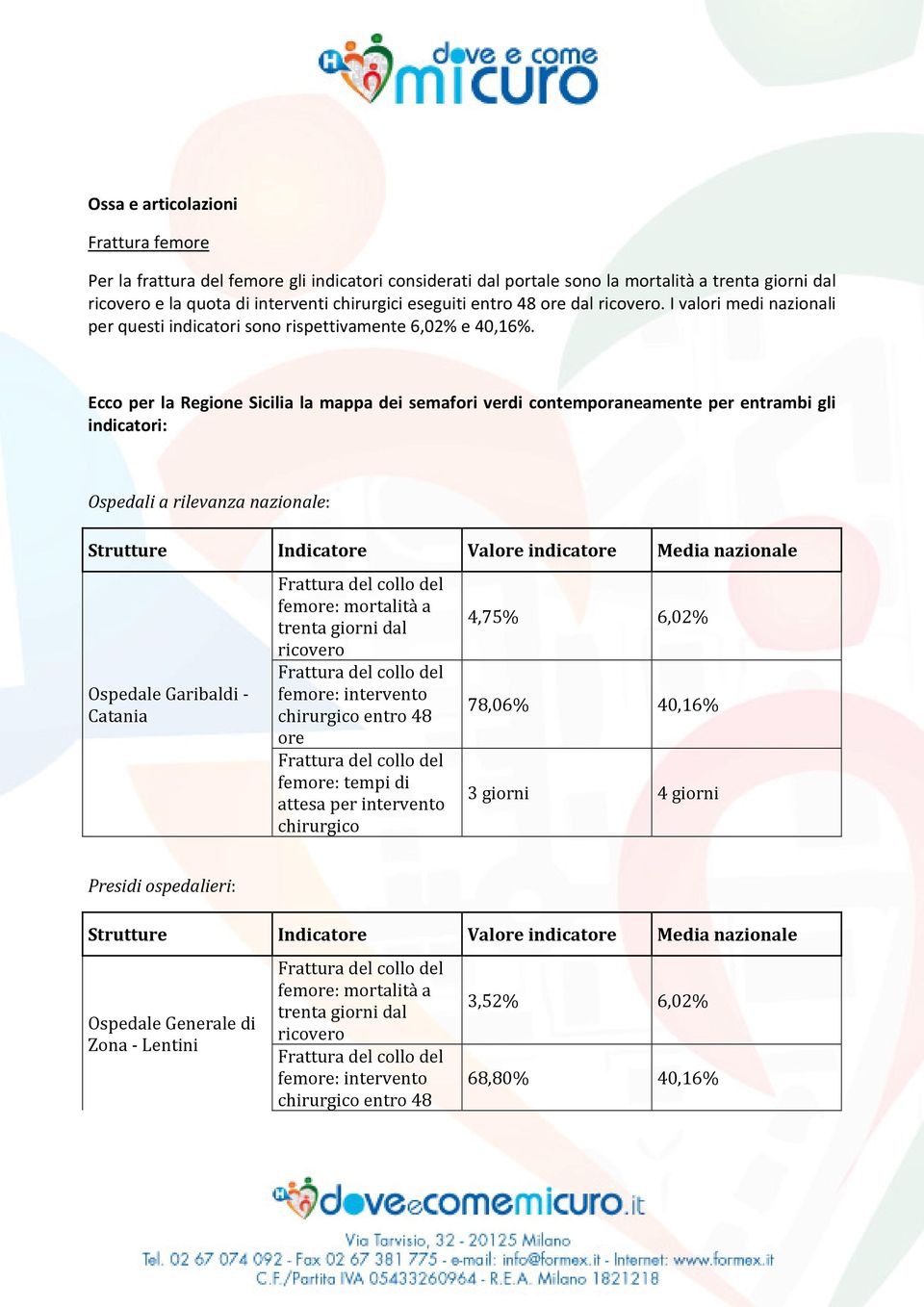 Ecco per la Regione Sicilia la mappa dei semafori verdi contemporaneamente per entrambi gli indicatori: Ospedali a rilevanza nazionale: Ospedale Garibaldi - Catania femore: mortalità a