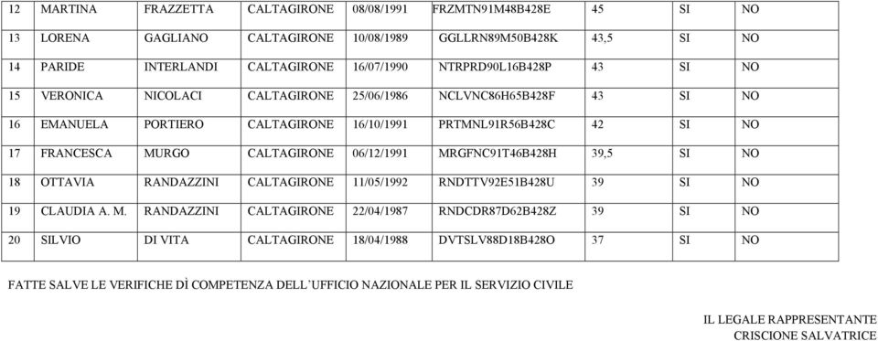 CALTAGIRONE 06/12/1991 MR