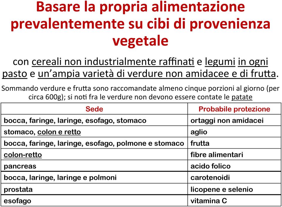 Sommando verdure e fru5a sono raccomandate almeno cinque porzioni al giorno (per circa 600g); si no< fra le verdure non devono essere contate le patate Sede bocca,