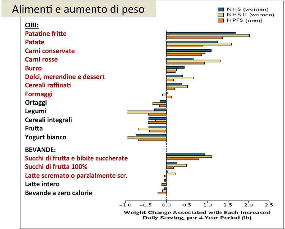 integrali Fru;a Yogurt bianco BEVANDE: Succhi di fru;a e bibite zuccherate Succhi