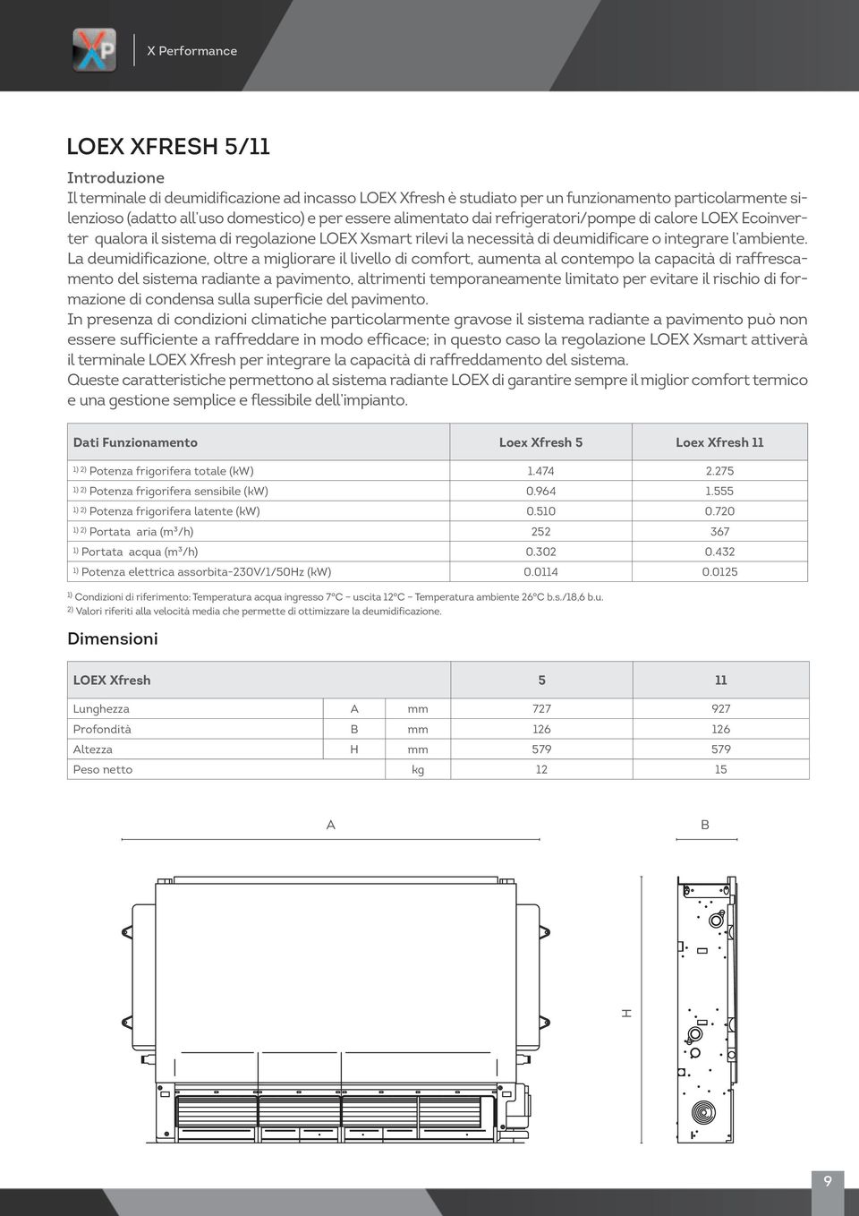 La deumidificazione, oltre a migliorare il livello di comfort, aumenta al contempo la capacità di raffrescamento del sistema radiante a pavimento, altrimenti temporaneamente limitato per evitare il