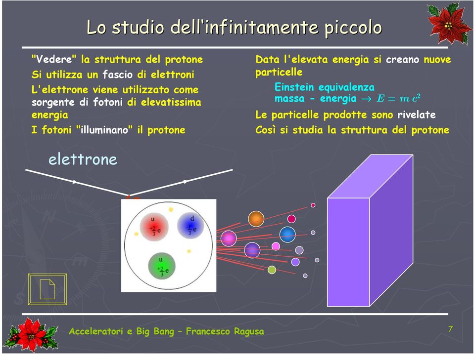 "illuminano" il protone Data l'elevata energia si creano nuove particelle Einstein equivalenza