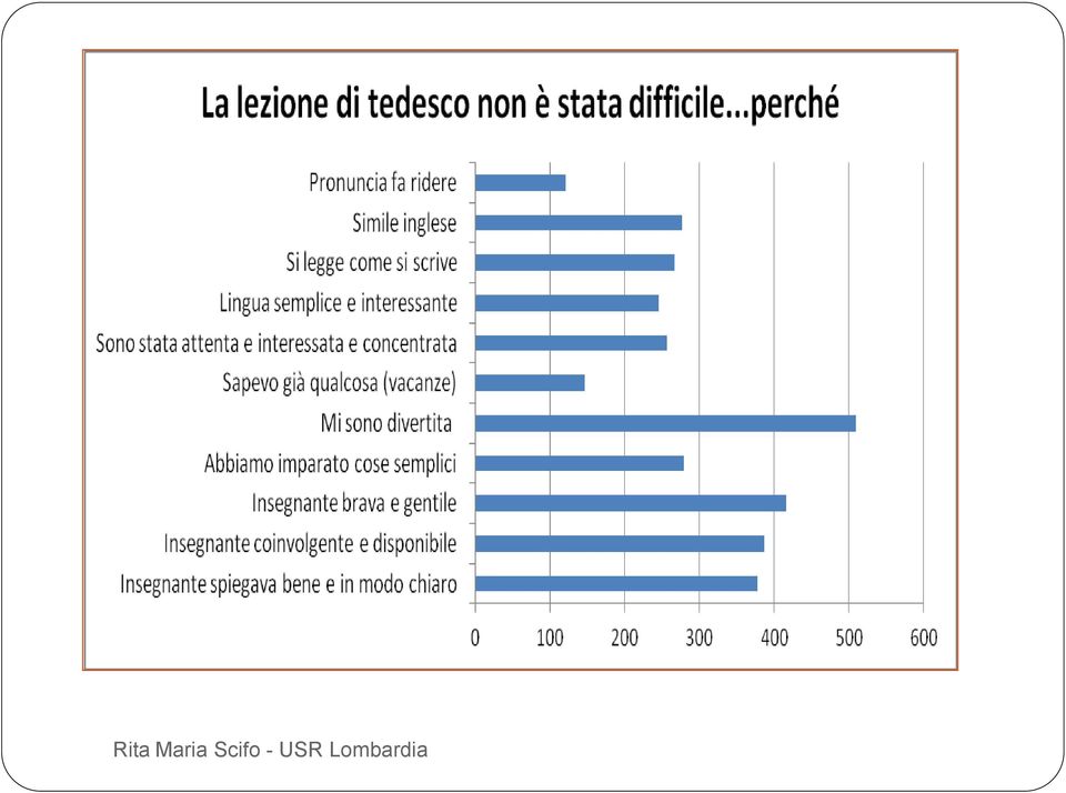 Scifo -