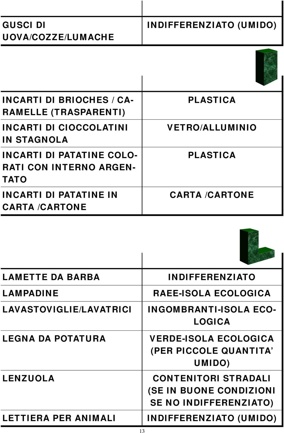 CARTA /CARTONE CARTA /CARTONE LAMETTE DA BARBA LAMPADINE LAVASTOVIGLIE/LAVATRICI LEGNA DA POTATURA