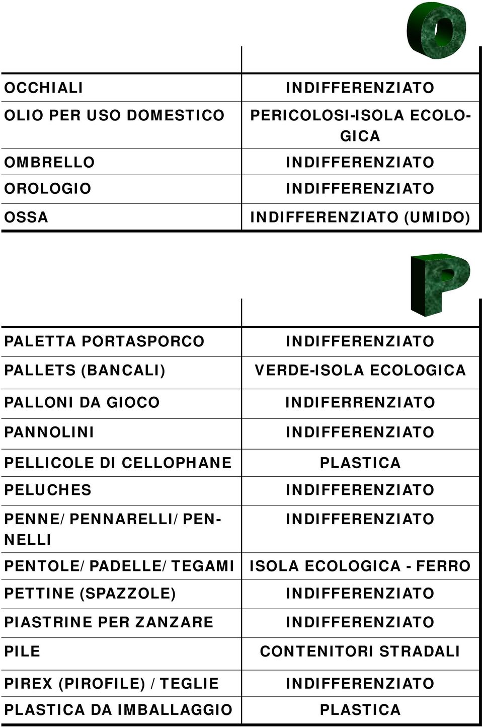 PELUCHES VERDE-ISOLA ECO INDIFERRENZIATO PENNE/ PENNARELLI/ PEN- NELLI PENTOLE/ PADELLE/ TEGAMI