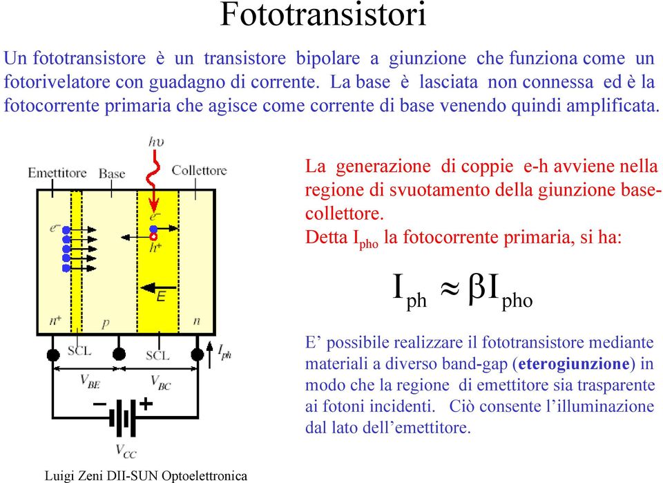 La generazione di coppie e-h avviene nella regione di svuotamento della giunzione basecollettore.