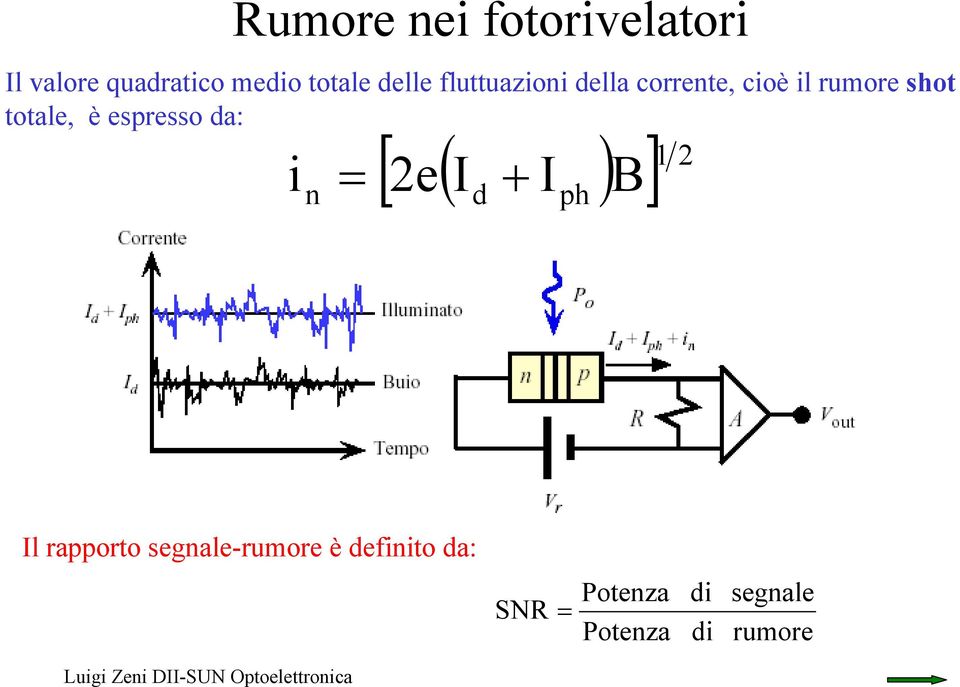è espresso da: 1 n [ ( ) ] 2e I I B 2 i = + d ph Il rapporto