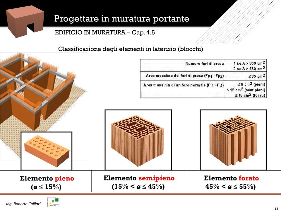 5 Classificazione degli elementi in laterizio