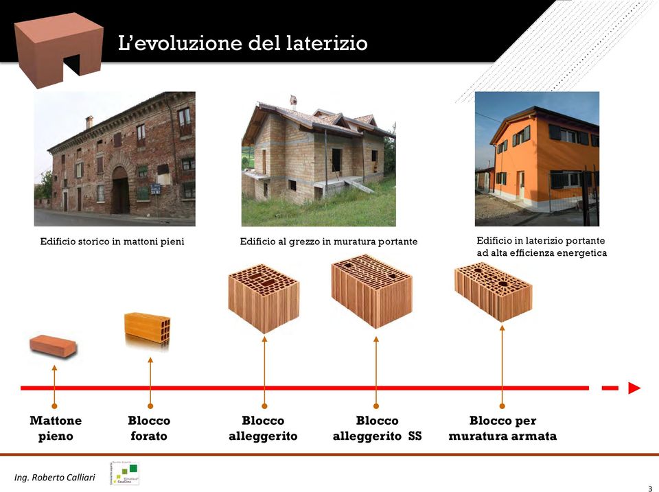 portante ad alta efficienza energetica Mattone pieno Blocco