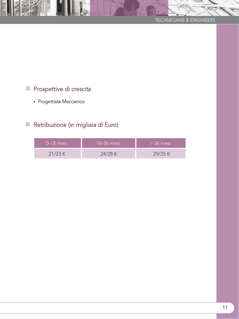 Retribuzione (in migliaia di Euro) 0-18