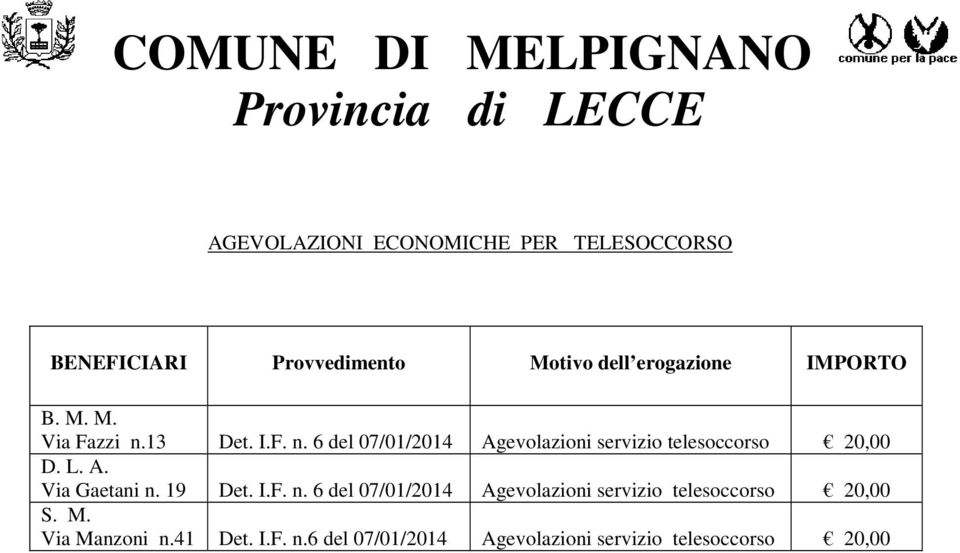 19 Det. I.F. n. 6 del 07/01/2014 Agevolazioni servizio telesoccorso 20,00 S. M.