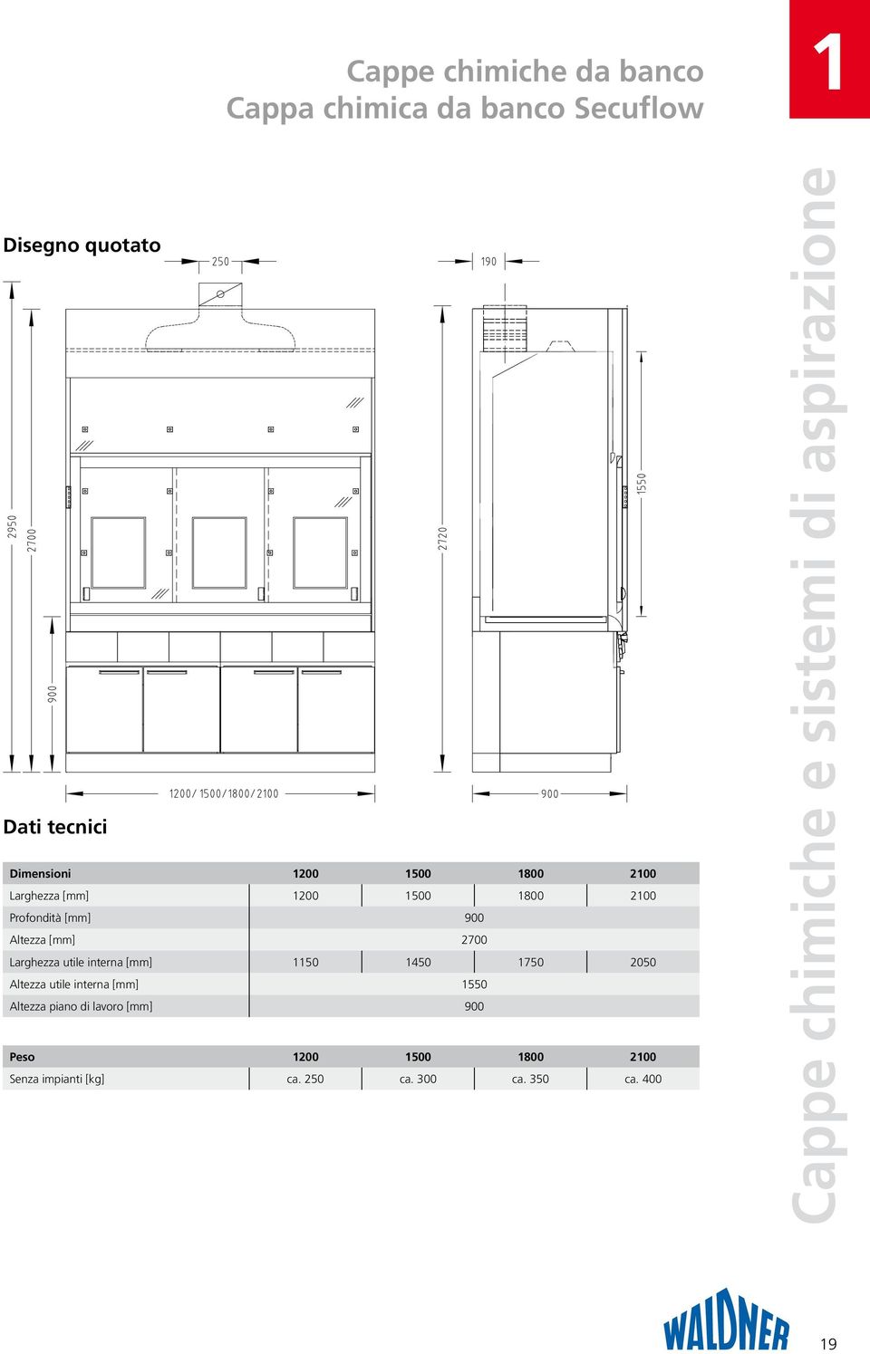 interna [mm] 50 450 750 2050 Altezza utile interna [mm] 550 Altezza piano di lavoro [mm] 900 Peso