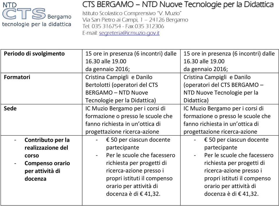 richiesta in un ottica di progettazione ricerca-azione - 50 per ciascun docente partecipante - Per le scuole che facessero richiesta per progetti di ricerca-azione presso i propri istituti il