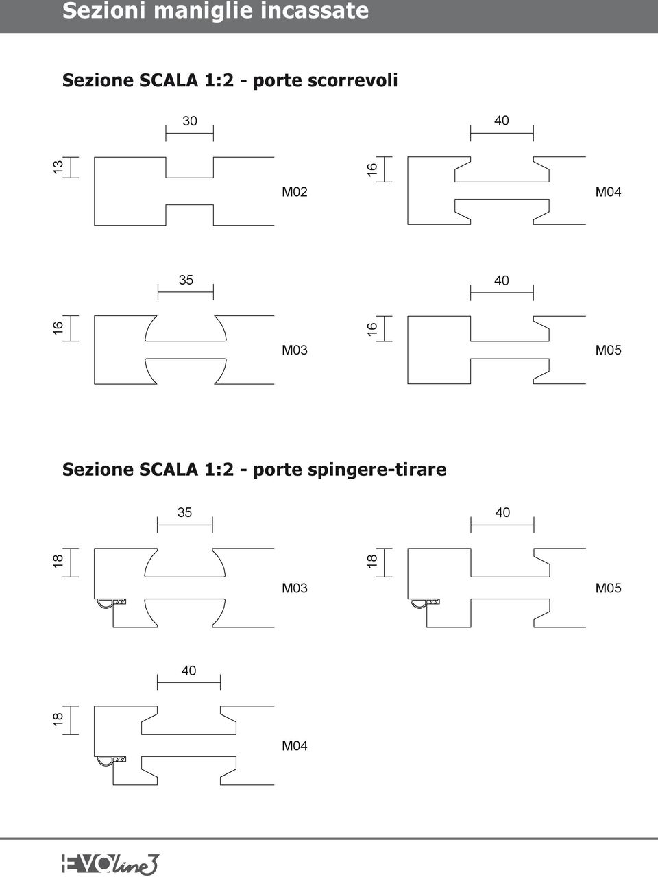 35 40 16 M03 16 M05 Sezione SCALA 1:2 -