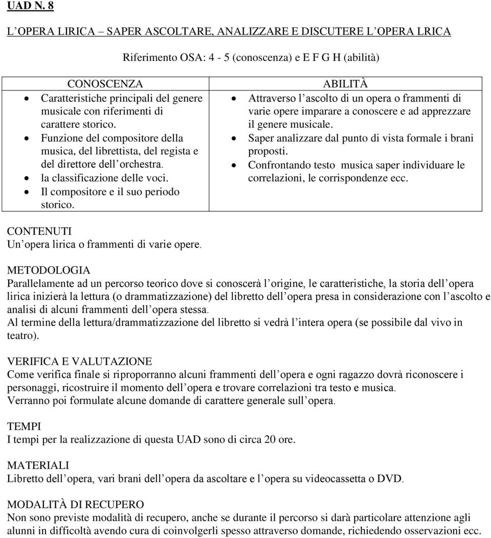 carattere storico. Funzione del compositore della musica, del librettista, del regista e del direttore dell orchestra. la classificazione delle voci. Il compositore e il suo periodo storico.