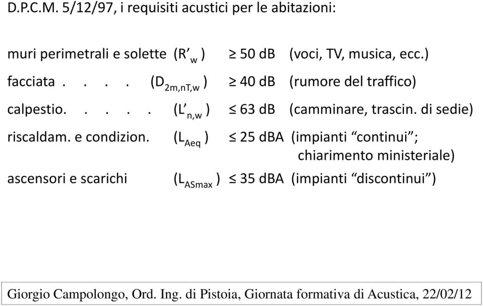 TV, musica, ecc.) facciata.... (D 2m,nT,w ) 40 db (rumore del traffico) calpestio.