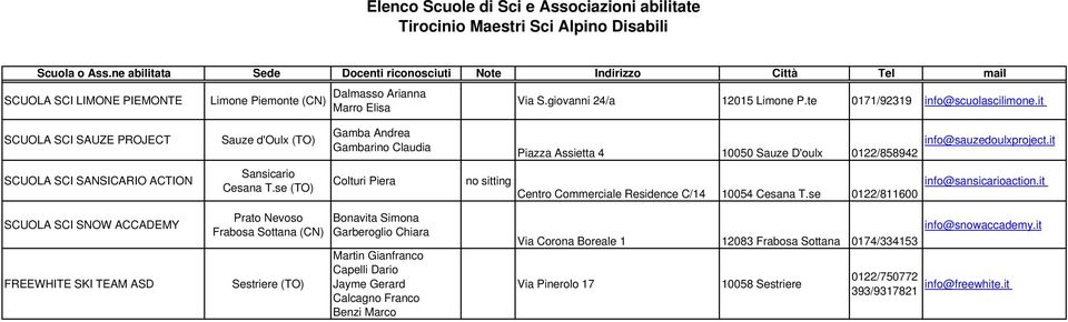 te 0171/92319 info@scuolascilimone.it SCUOLA SCI SAUZE PROJECT Sauze d'oulx (TO) Gamba Andrea Gambarino Claudia Piazza Assietta 4 10050 Sauze D'oulx 0122/858942 info@sauzedoulxproject.