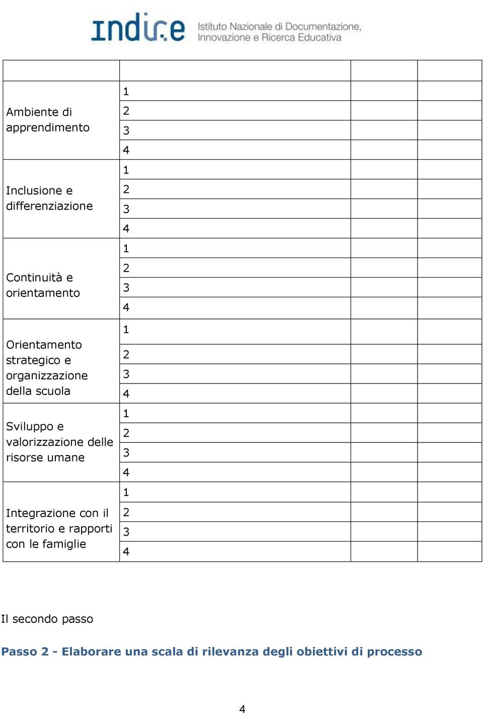 delle risorse umane Integrazione con il territorio e rapporti con le famiglie Il