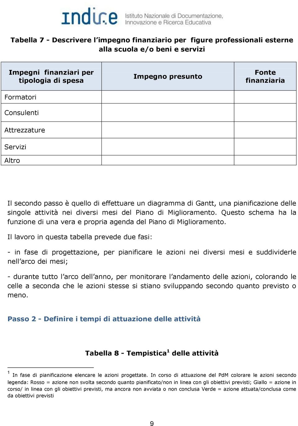 Questo schema ha la funzione di una vera e propria agenda del Piano di Miglioramento.