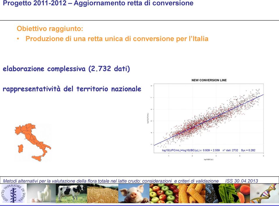 conversione per l Italia elaborazione complessiva (2.