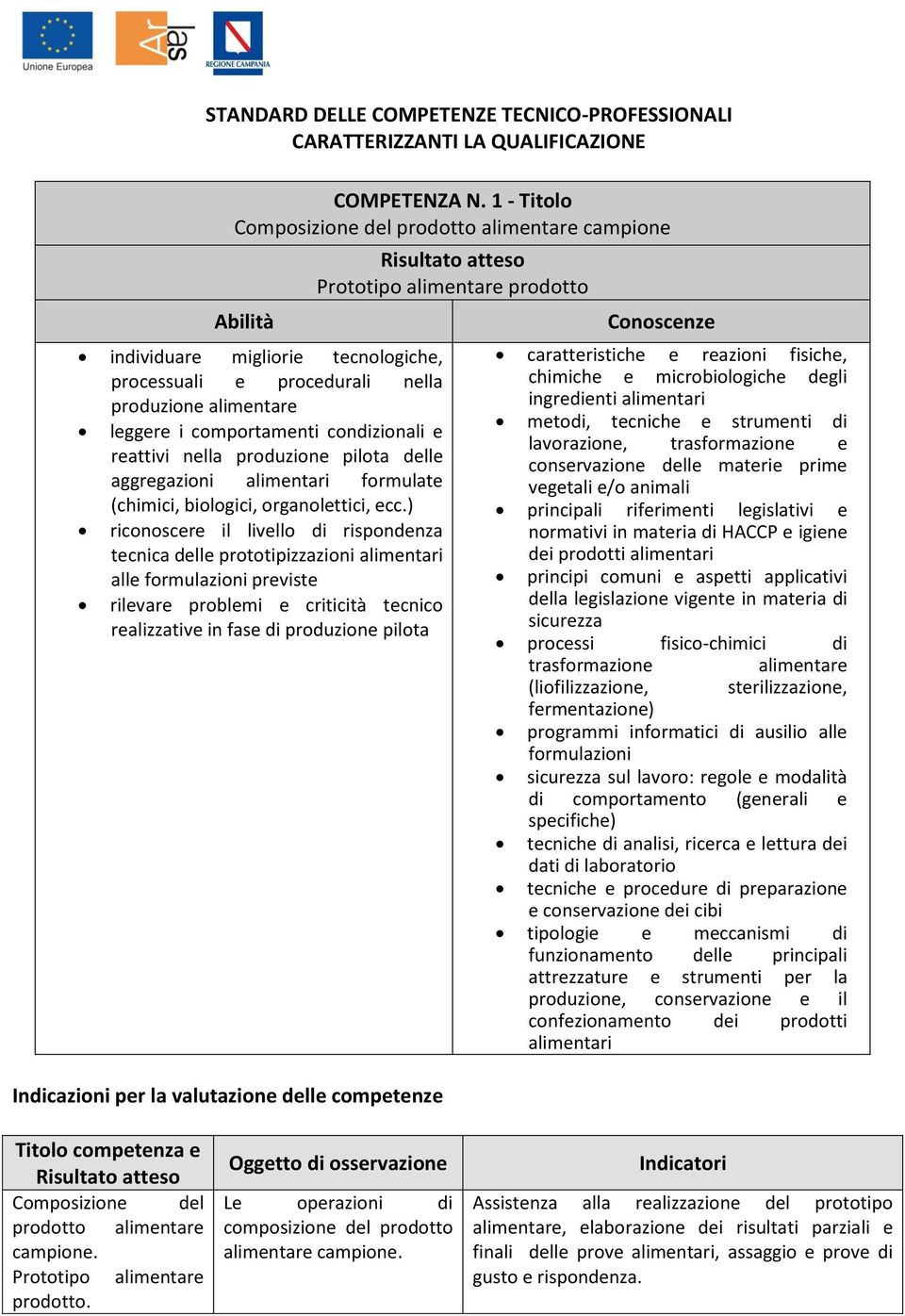 comportamenti condizionali e reattivi nella produzione pilota delle aggregazioni alimentari formulate (chimici, biologici, organolettici, ecc.