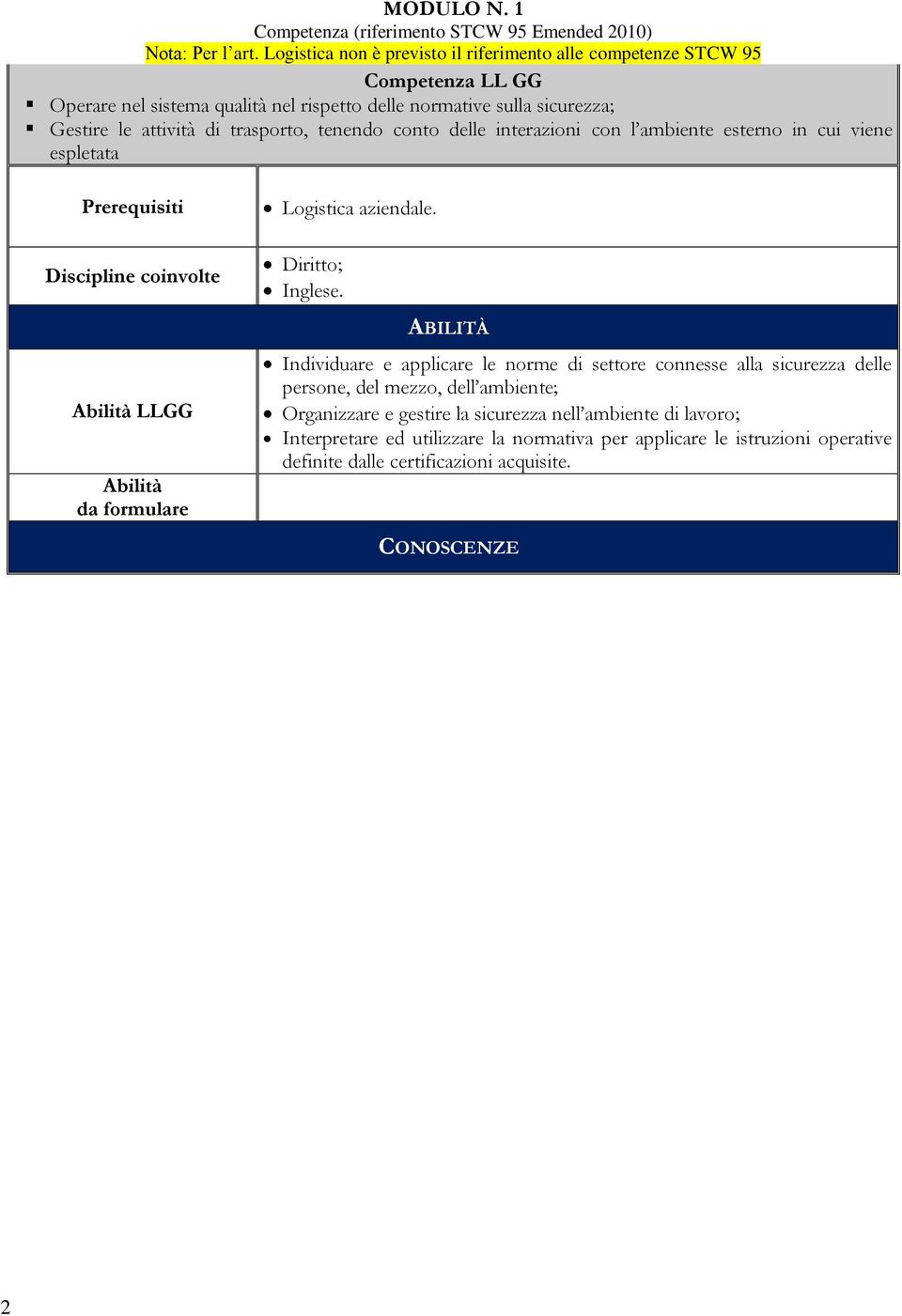 trasporto, tenendo conto delle interazioni con l ambiente esterno in cui viene espletata Prerequisiti Discipline coinvolte Abilità LLGG Abilità Logistica aziendale. Diritto; Inglese.