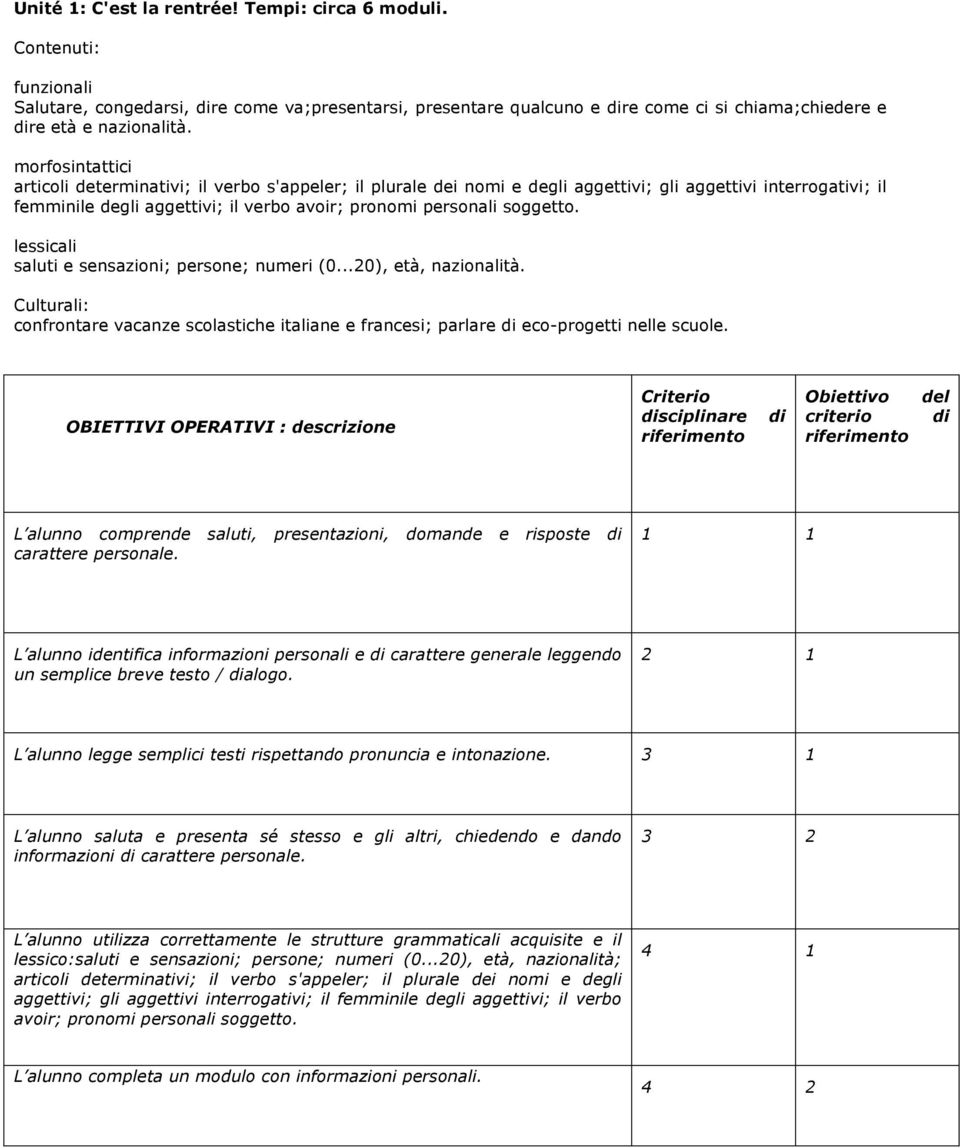 soggetto. lessicali saluti e sensazioni; persone; numeri (0...20), età, nazionalità. Culturali: confrontare vacanze scolastiche italiane e francesi; parlare di eco-progetti nelle scuole.