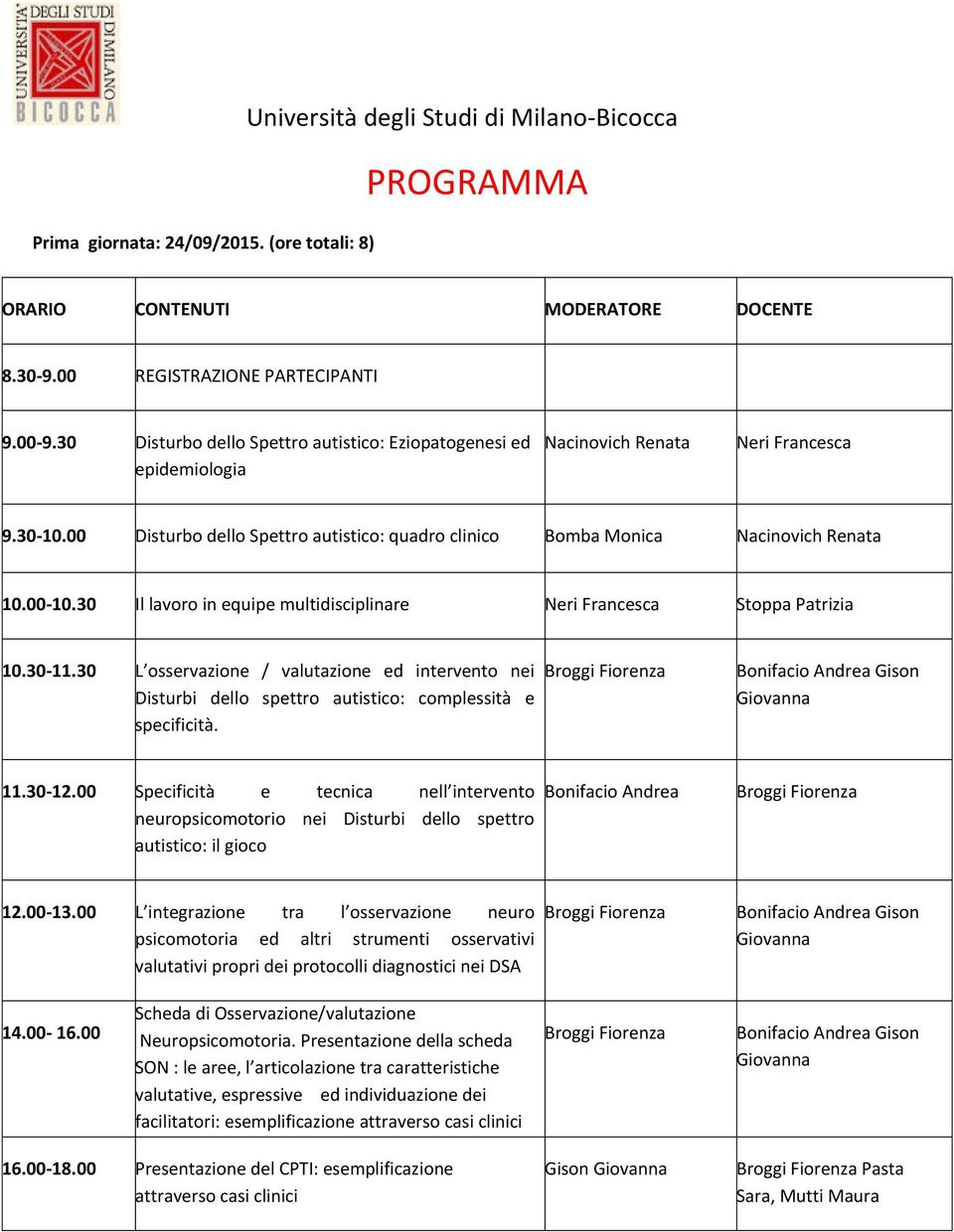 00-10.30 Il lavoro in equipe multidisciplinare Neri Francesca Stoppa Patrizia 10.30-11.30 L osservazione / valutazione ed intervento nei Disturbi dello spettro autistico: complessità e specificità.