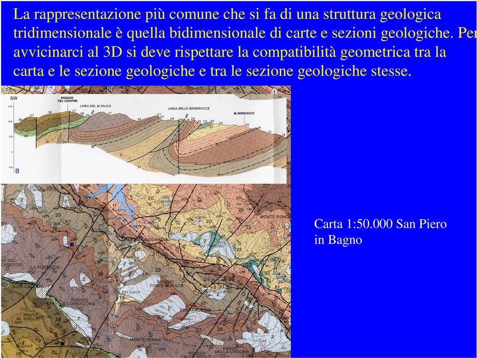 Per avvicinarci al 3D si deve rispettare la compatibilità geometrica tra la