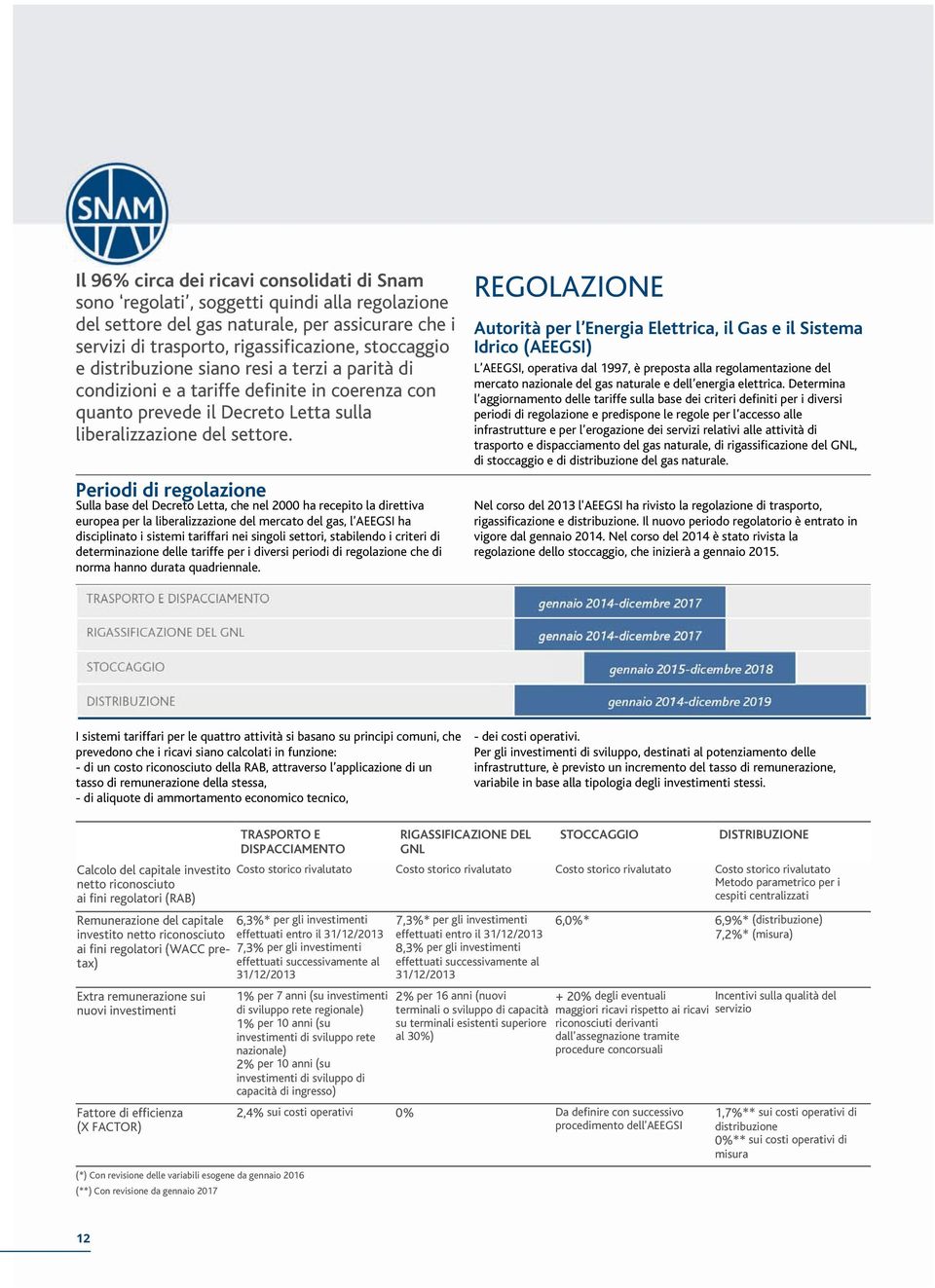 Periodi di regolazione Sulla base del Decreto Letta, che nel 2000 ha recepito la direttiva europea per la liberalizzazione del mercato del gas, l AEEGSI ha disciplinato i sistemi tariffari nei