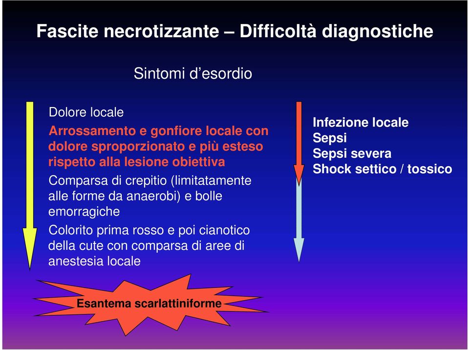 alle forme da anaerobi) e bolle emorragiche Colorito prima rosso e poi cianotico della cute con comparsa di