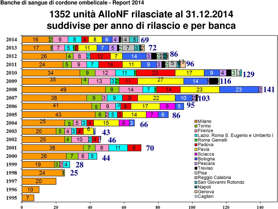 rilascio e per banca 28 25 43 46