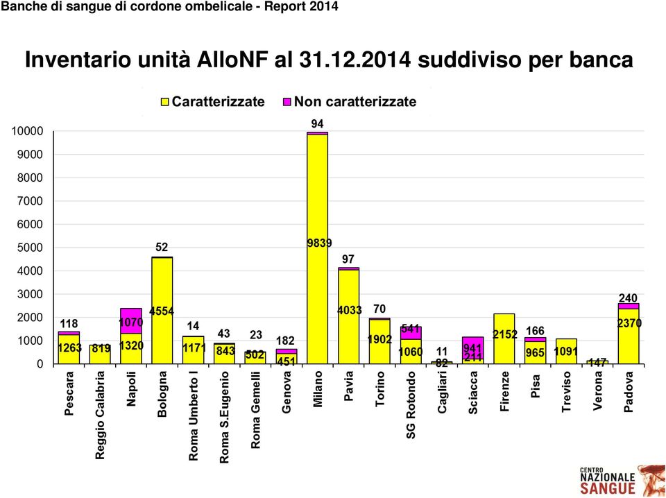 al 31.12.