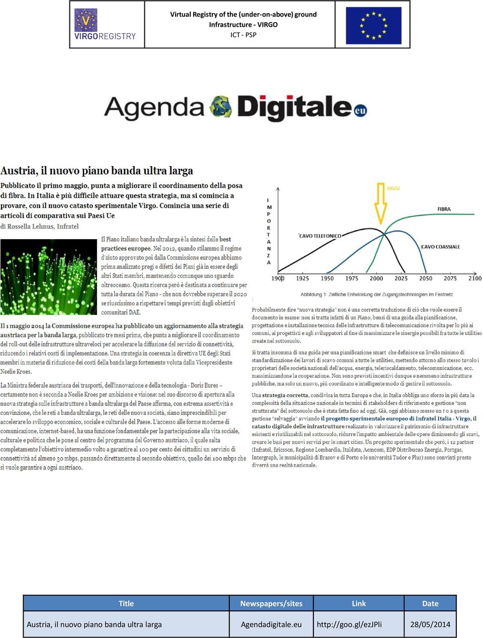 larga Agendadigitale.