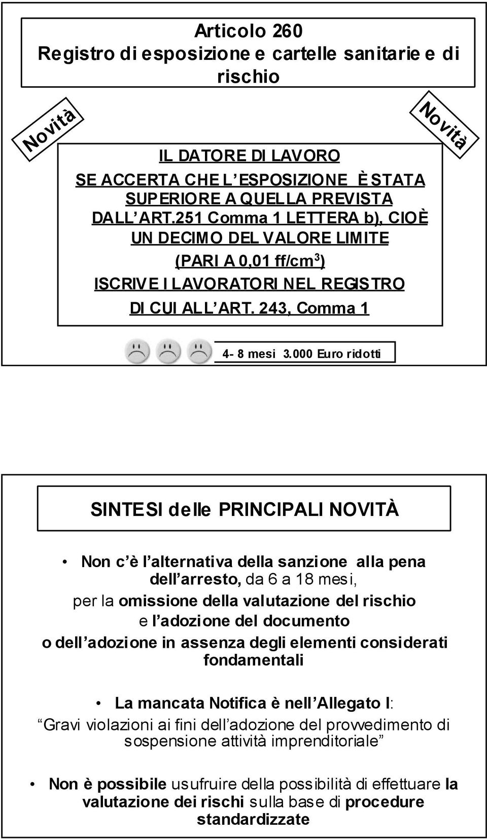 243, Comma 1 SINTESI delle PRINCIPALI NOVITÀ Non c è l alternativa della sanzione alla pena dell arresto, da 6 a 18 mesi, per la omissione della valutazione del rischio e l adozione del documento o