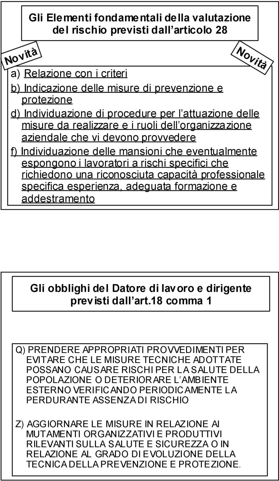 che richiedono una riconosciuta capacità professionale specifica esperienza, adeguata formazione e addestramento Gli obblighi del Datore di lavoro e dirigente previsti dall art.