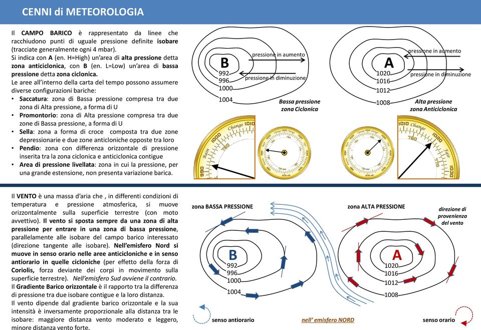 Le aree all interno della carta del tempo possono assumere diverse configurazioni bariche: Saccatura: zona di Bassa compresa tra due zona di Alta, a forma di U Promontorio: zona di Alta compresa tra