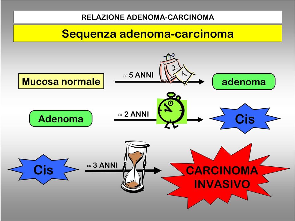 normale 5 ANNI adenoma Adenoma 2