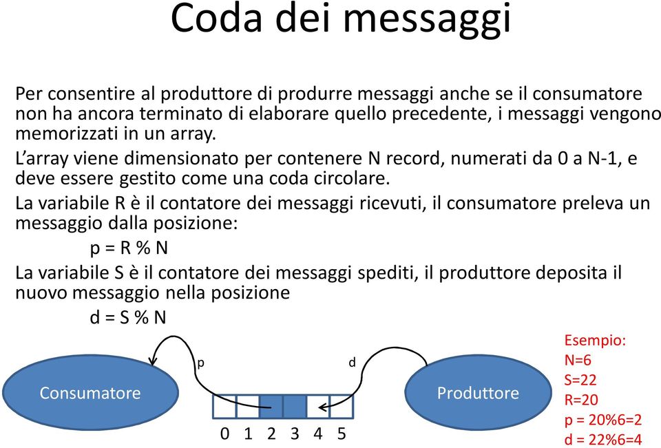 L arrayviene dimensionato per contenere N record, numerati da 0 a N-1, e deve essere gestito come una coda circolare.