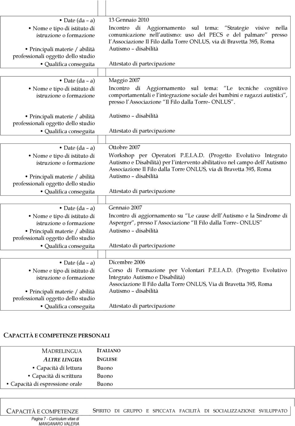 Date (da a) Ottobre 2007 Workshop per Operatori P.E.I.A.D. (Progetto Evolutivo Integrato Autismo e Disabilità) per l intervento abilitativo nel campo dell Autismo, via di Bravetta 395, Roma Date (da
