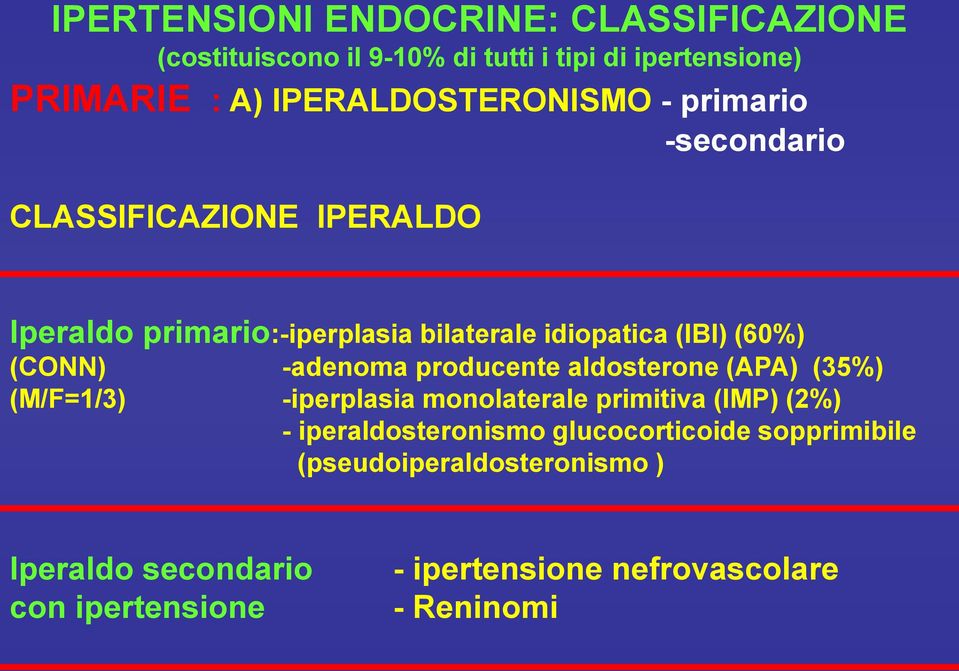 (60%) (CONN) -adenoma producente aldosterone (APA) (35%) (M/F=1/3) -iperplasia monolaterale primitiva (IMP) (2%) -