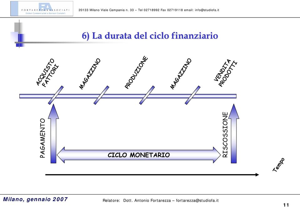 PRODUZIONE MAGAZZINO VENDITA