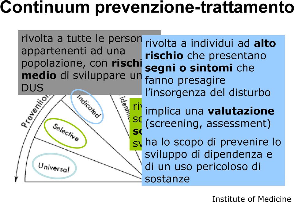 disturbo rivolta implica a individui una valutazione o sottogruppi (screening, con assessment) rischio sopra la media di