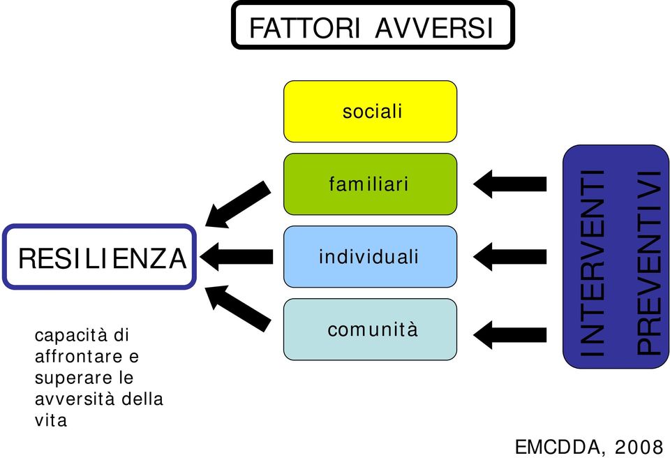 individuali capacità di affrontare e