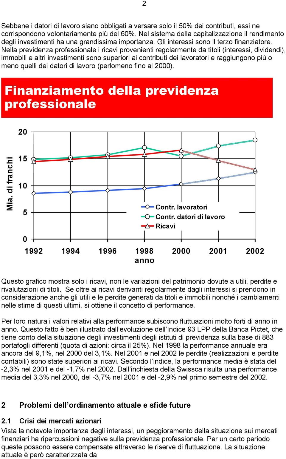 Nella previdenza professionale i ricavi provenienti regolarmente da titoli (interessi, dividendi), immobili e altri investimenti sono superiori ai contributi dei lavoratori e raggiungono più o meno