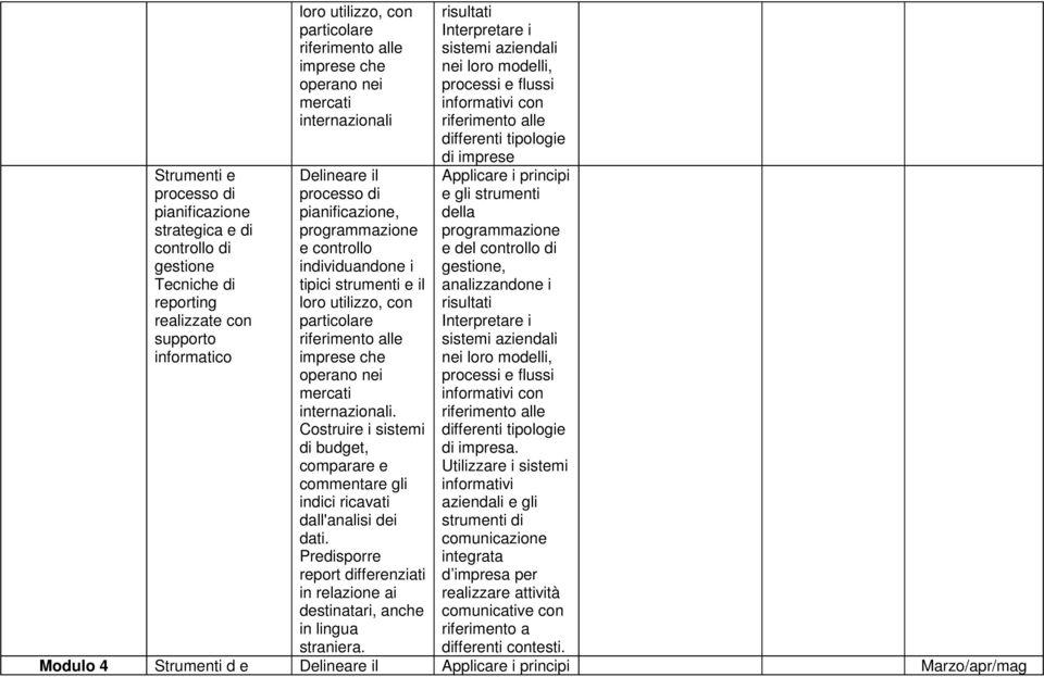 Predisporre report differenziati in relazione ai destinatari, anche in lingua straniera.