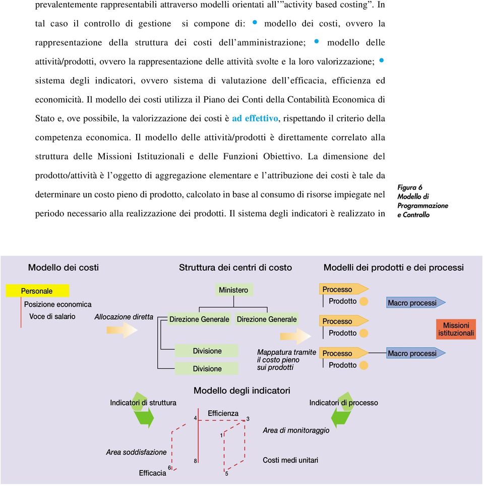 rappresentazione delle attività svolte e la loro valorizzazione; sistema degli indicatori, ovvero sistema di valutazione dell efficacia, efficienza ed economicità.